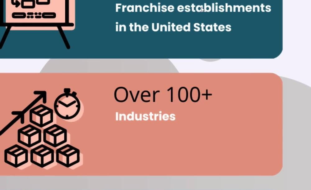 7 Top Statistics Answered About the Franchise Industry